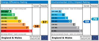 EPC chart