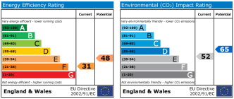 EPC chart