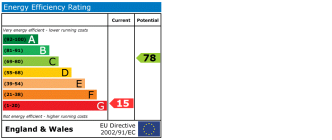 EPC chart