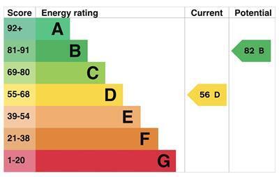 EPC chart