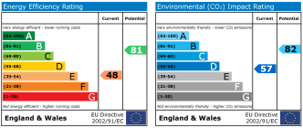 EPC chart