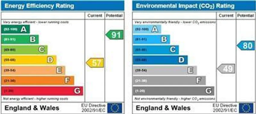 EPC chart 1
