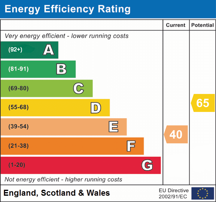 EPC chart