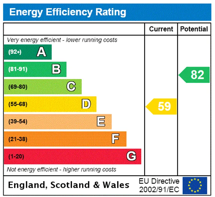 epc chart