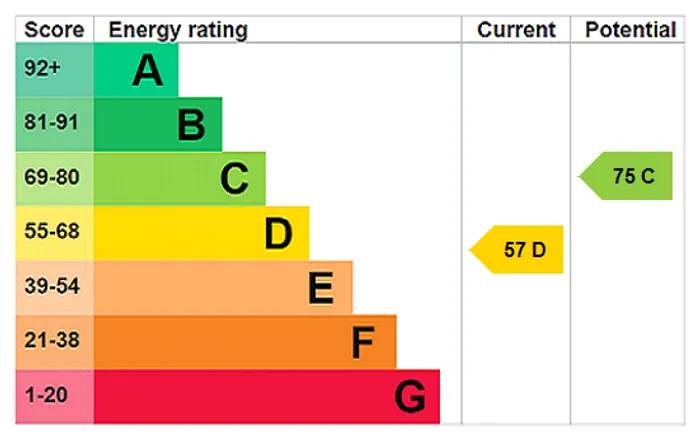 epc chart