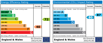 EPC chart