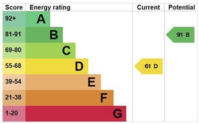 EPC chart