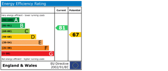 EPC chart