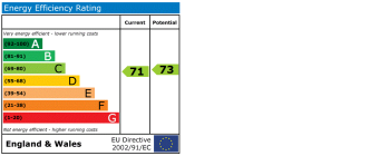 EPC chart