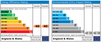 EPC chart