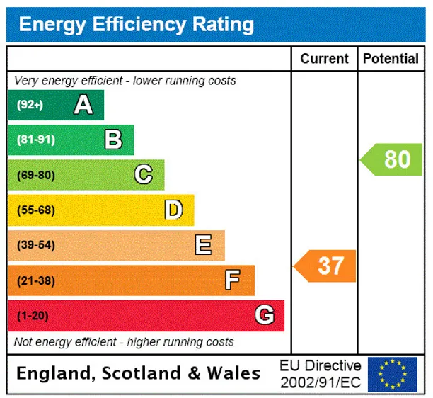 Energy performance certificate for Nr. Daglingworth, Cirencester, GL7