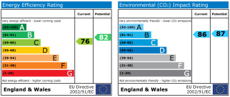 EPC chart