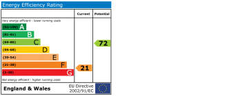 EPC chart