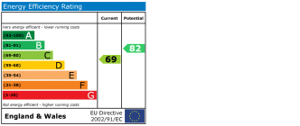 EPC chart