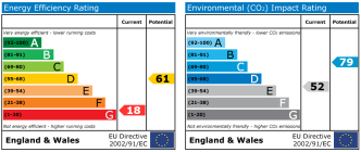 EPC chart