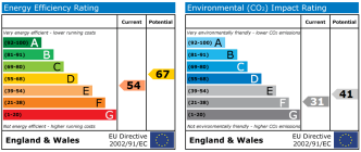 EPC chart