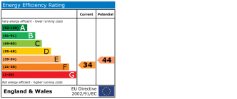 EPC chart