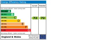 EPC chart
