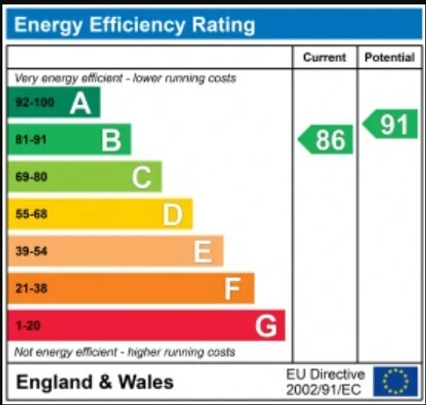 Energy performance certificate for Britwell Hill, Watlington, OX49