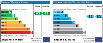 EPC chart