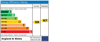EPC chart