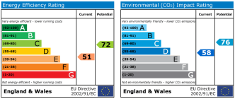 EPC chart