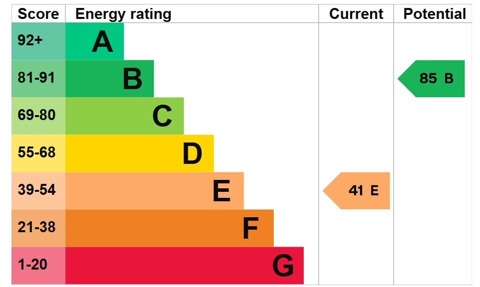 EPC