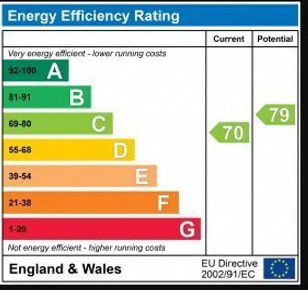 Energy performance certificate for Reigate Road, Dorking, RH4