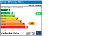 EPC chart