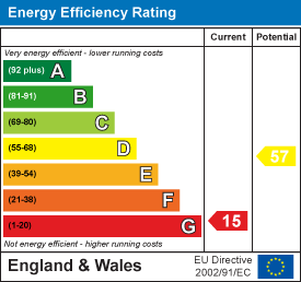 EPC chart