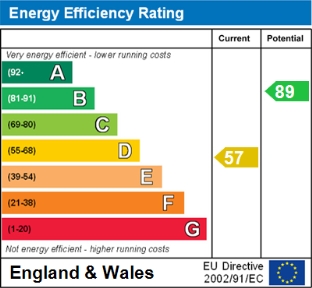 EPC chart