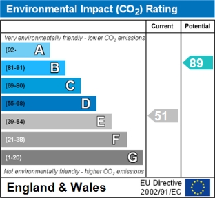 EPC chart