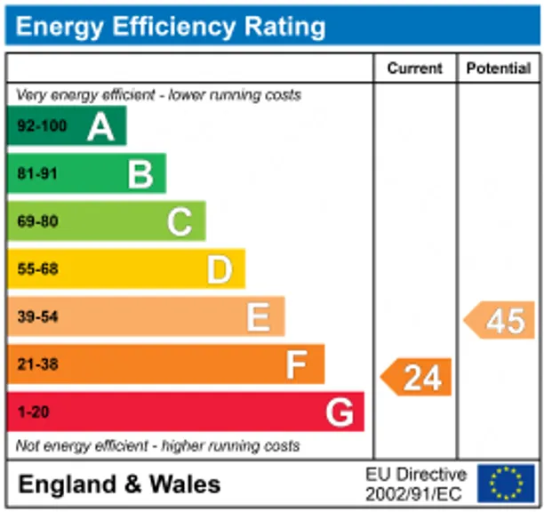 Energy performance certificate for Collingbourne, Marlborough, SN8
