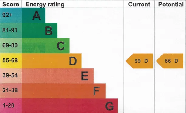 Energy performance certificate for Taylor Avenue, Richmond, TW9