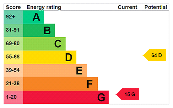 EPC chart