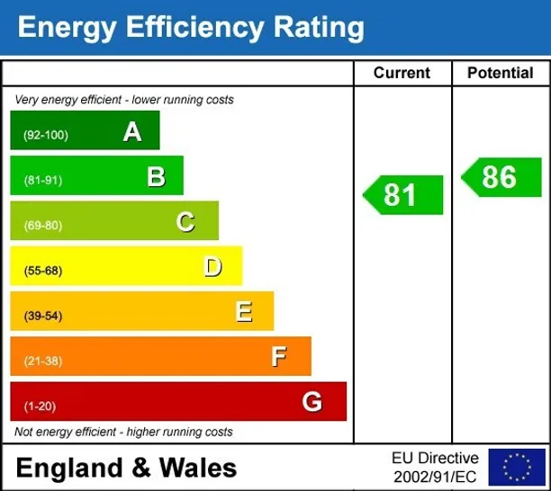 Energy performance certificate for Nottingham Place Marylebone W1U