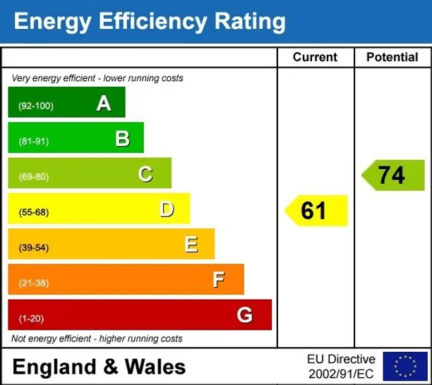 Energy performance certificate for Buckingham Road London N22