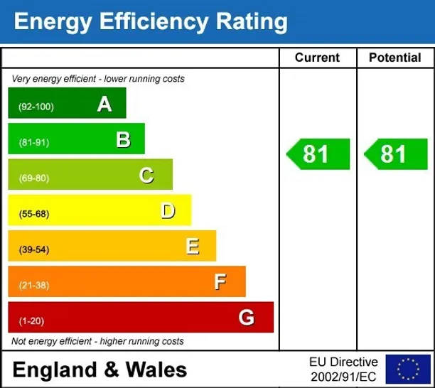 Energy performance certificate for Ironmongers Mews London SW13