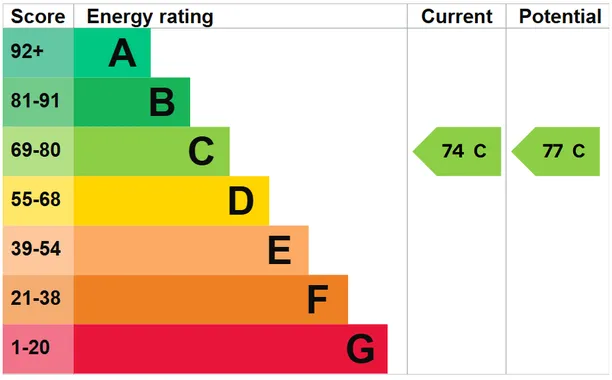 Energy performance certificate for Mill Road, Marlow, SL7