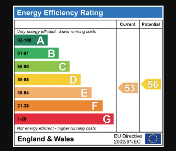 Energy performance certificate for Rosemary Drive, St. Albans, AL2
