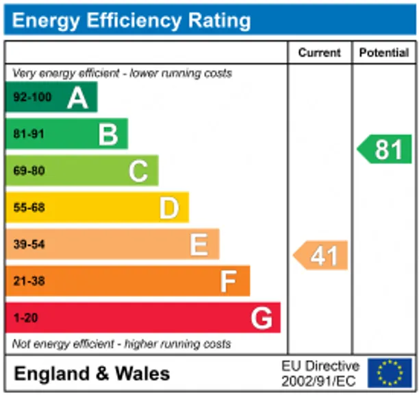 Energy performance certificate for Oxted Road, Godstone, RH9