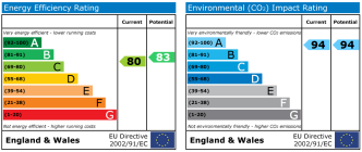EPC chart