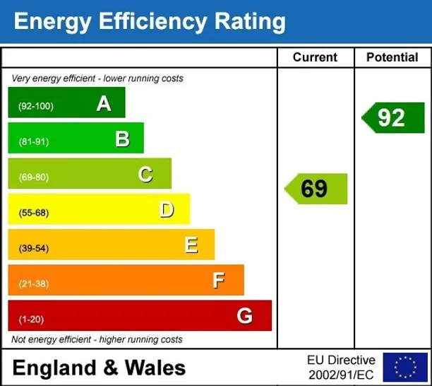Energy performance certificate for Marlborough SN8