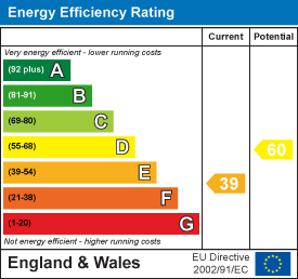 EPC chart