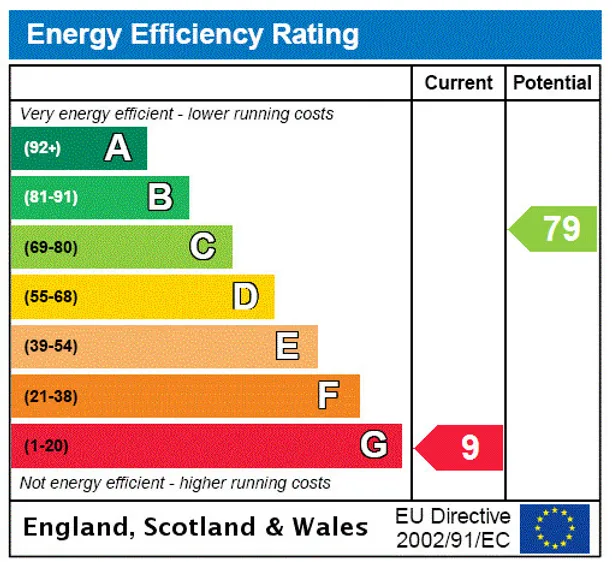 Energy performance certificate for Hollycombe, Liphook, GU30