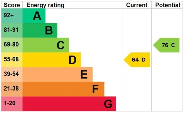 Energy performance certificate for Quarry Lane, HENLEY-ON-THAMES, RG9