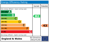 EPC chart