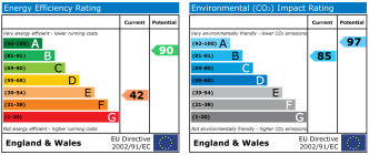 EPC chart