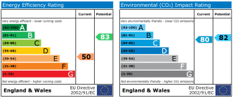 EPC chart