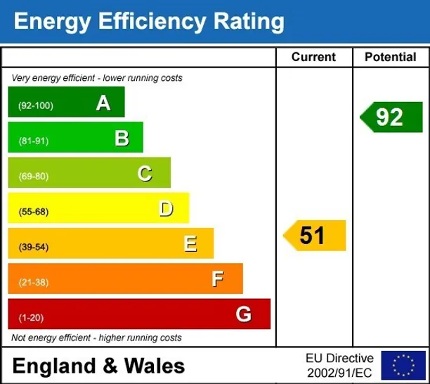 Energy performance certificate for Middle Lane Balscote OX15
